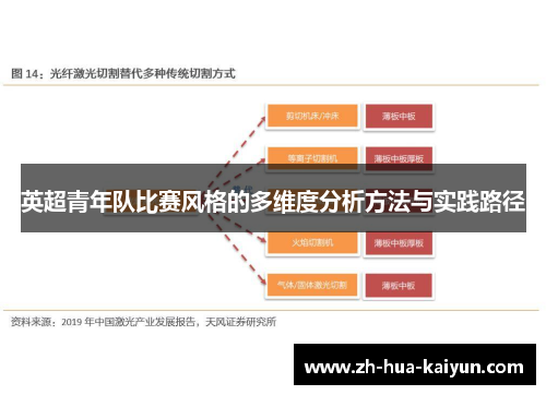 英超青年队比赛风格的多维度分析方法与实践路径 英超青年队比赛风格的多维度分析方法与实践路径