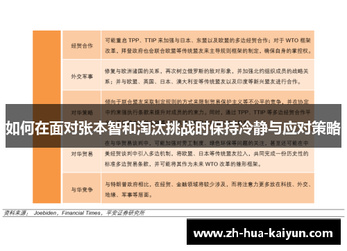 如何在面对张本智和淘汰挑战时保持冷静与应对策略 如何在面对张本智和淘汰挑战时保持冷静与应对策略