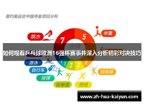 如何观看乒乓球欧洲16强杯赛事并深入分析精彩对决技巧 如何观看乒乓球欧洲16强杯赛事并深入分析精彩对决技巧