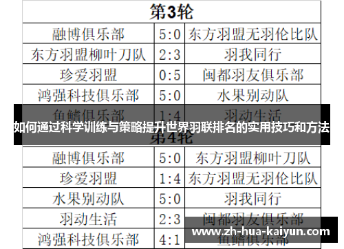 如何通过科学训练与策略提升世界羽联排名的实用技巧和方法 如何通过科学训练与策略提升世界羽联排名的实用技巧和方法