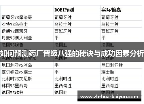如何预测药厂晋级八强的秘诀与成功因素分析 如何预测药厂晋级八强的秘诀与成功因素分析