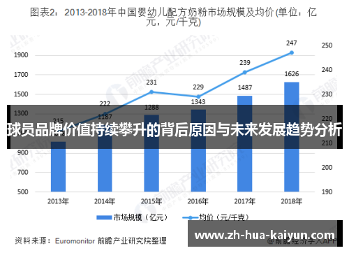 球员品牌价值持续攀升的背后原因与未来发展趋势分析 球员品牌价值持续攀升的背后原因与未来发展趋势分析