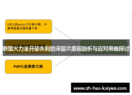 联盟火力全开却失利的深层次原因剖析与应对策略探讨