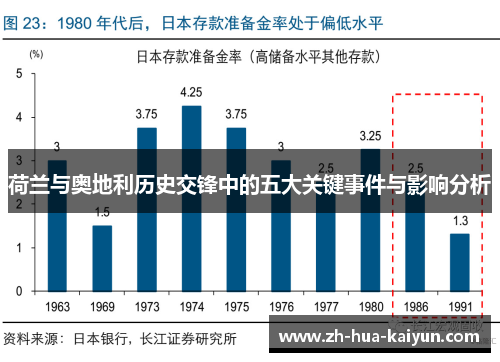 荷兰与奥地利历史交锋中的五大关键事件与影响分析